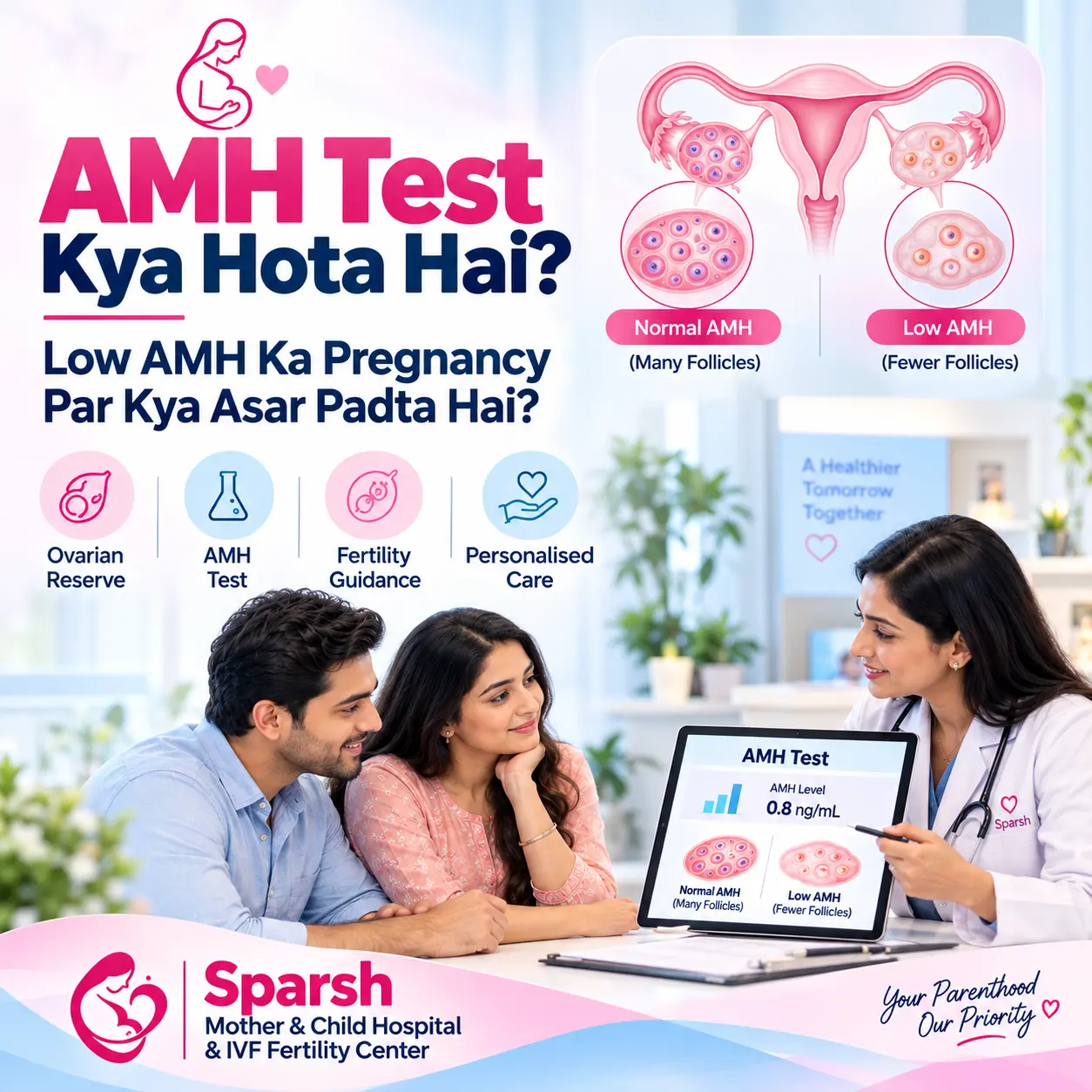 AMH Test Kya Hota Hai? Low AMH Ka Pregnancy Par Kya Asar Padta Hai?